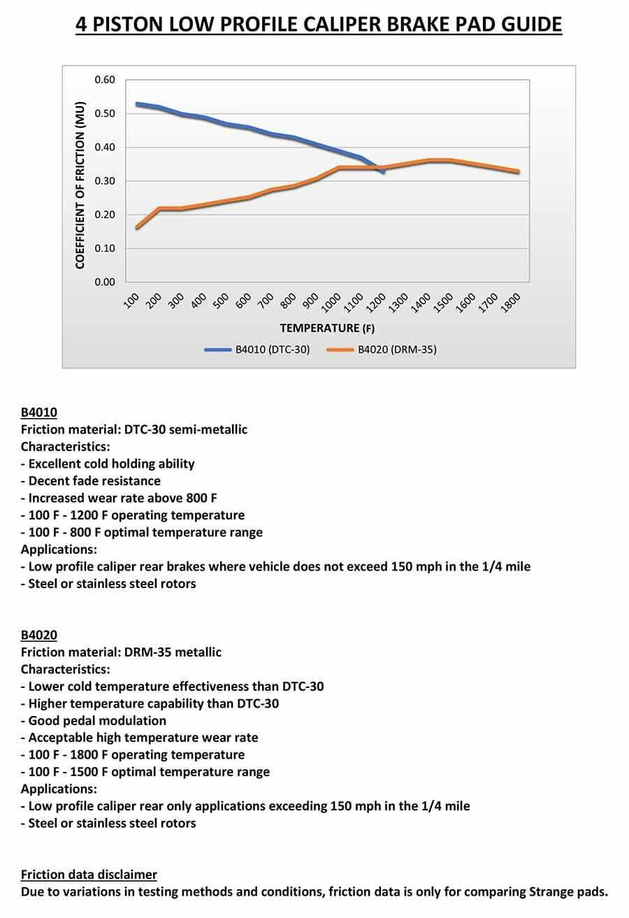 Strange Four Piston Evolution 4 Low Profile Caliper Kit | With DRM-35 Metallic Brake Pads