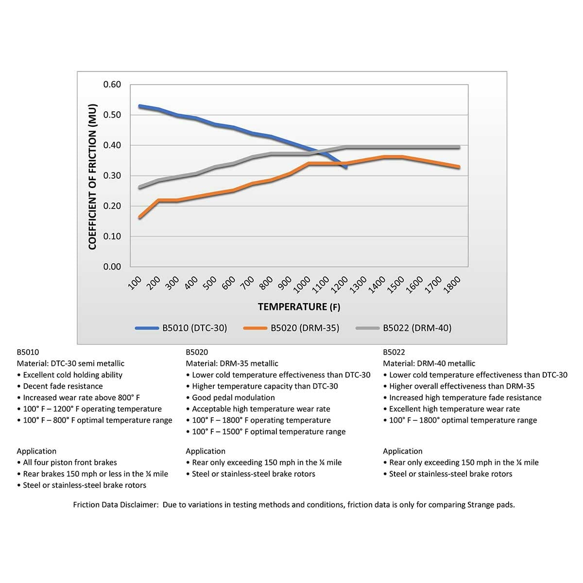 Strange Pro Series Dual Rear Brake Kit | For OEM 86-93 Mustang Ends & Strange Parts | 1 Pc Rotors, 4 Piston Calipers & DRM-35 Metallic Pads