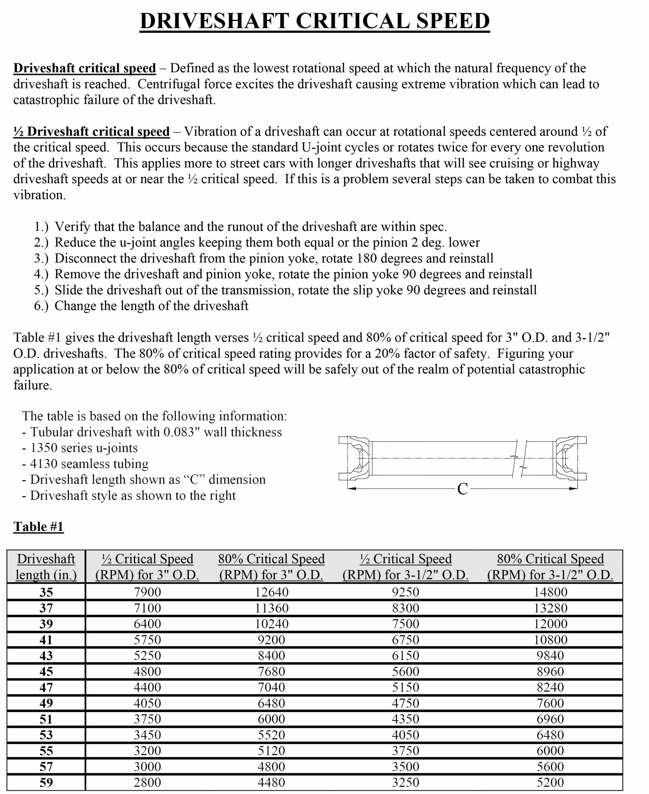 3 1/2″ Seamless Chrome Moly Driveshaft | With Forged 1480 Weld Ends & Solid U-joints